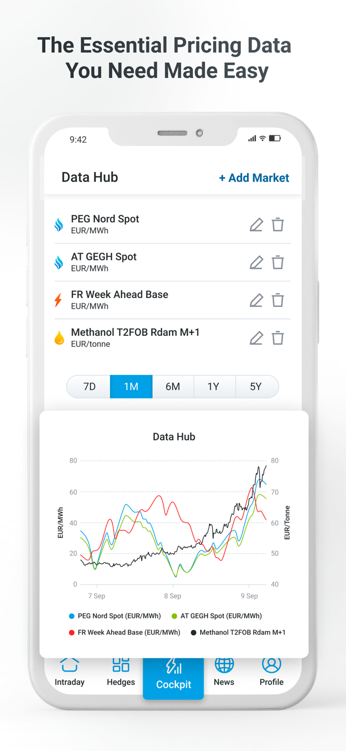 Energy Market Online