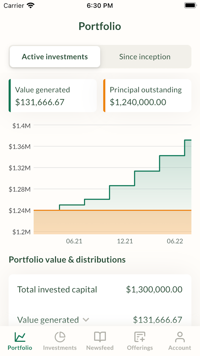 Sarwa Real Estate Investment