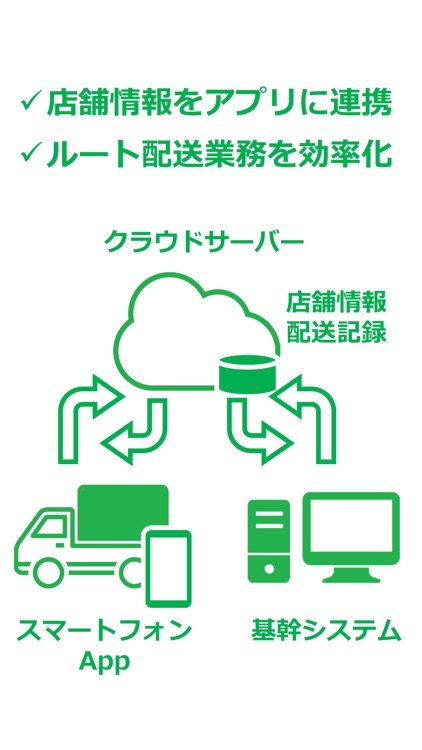 クラウド配送業務