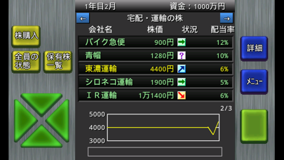 成金大富豪 / アルテマ成金大富豪・アルテマ成金株富豪のおすすめ画像6