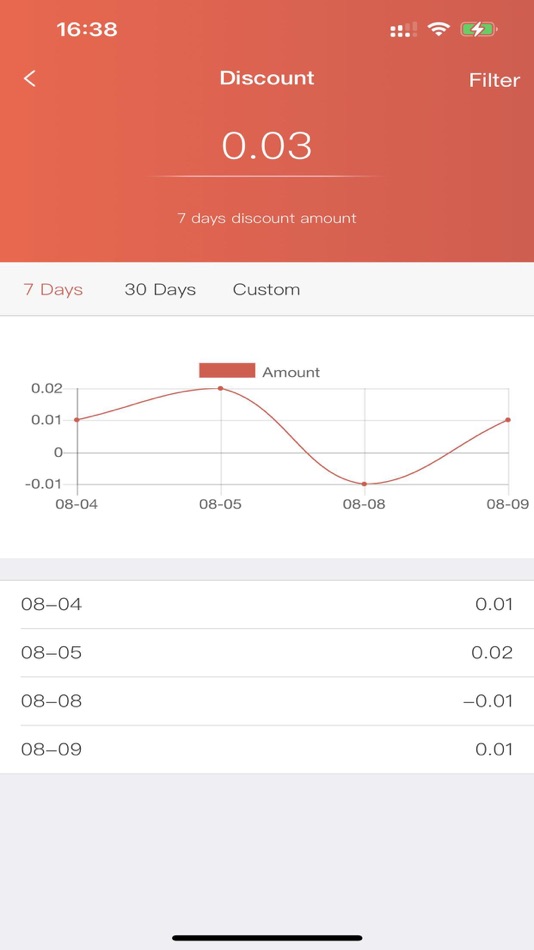 #6. Bom Report (iOS) 由: Internec Business Sdn Bhd