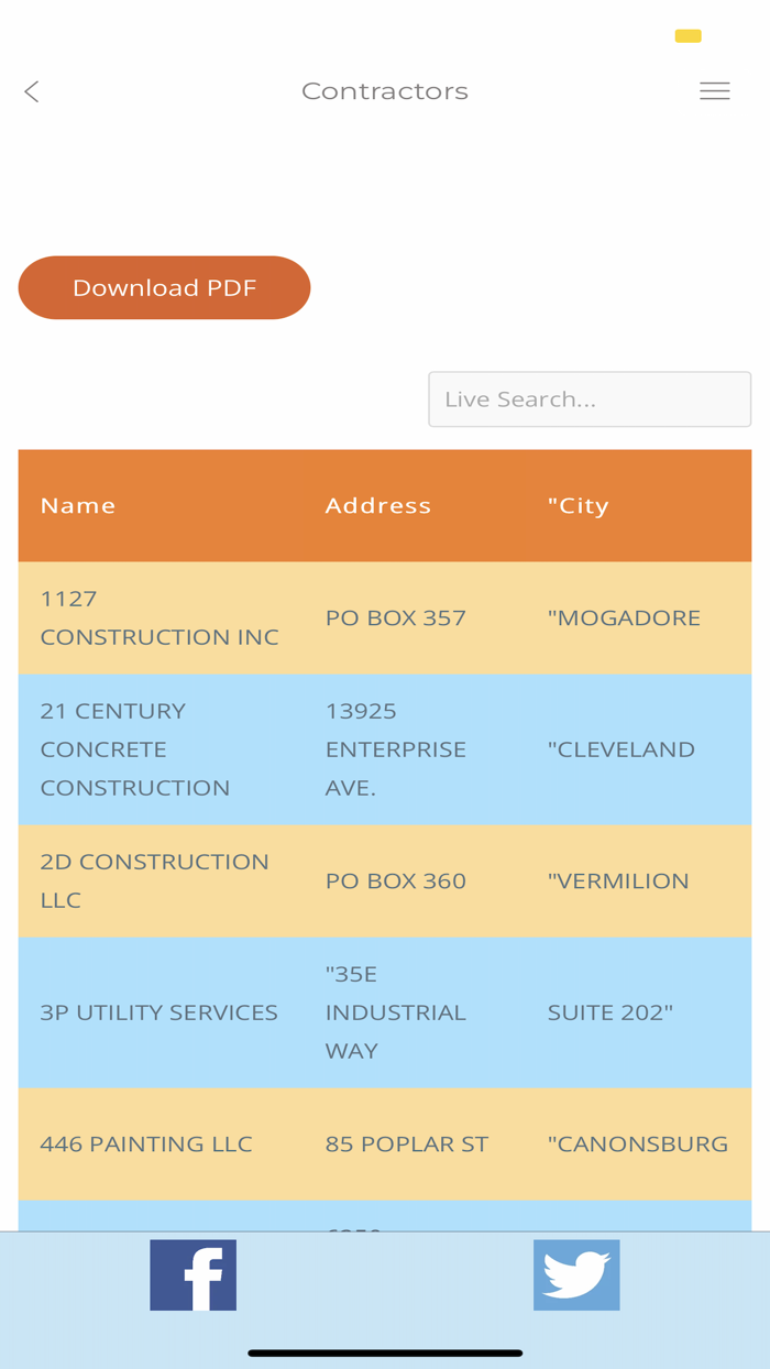 Ohio Laborers Union.