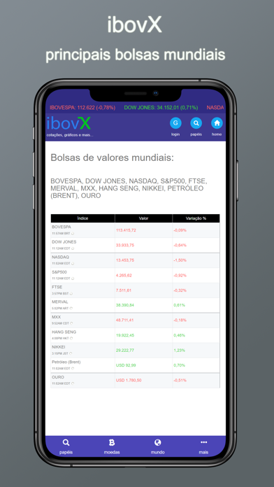 ibovX - Cota??es, gráficos B3 Screenshot