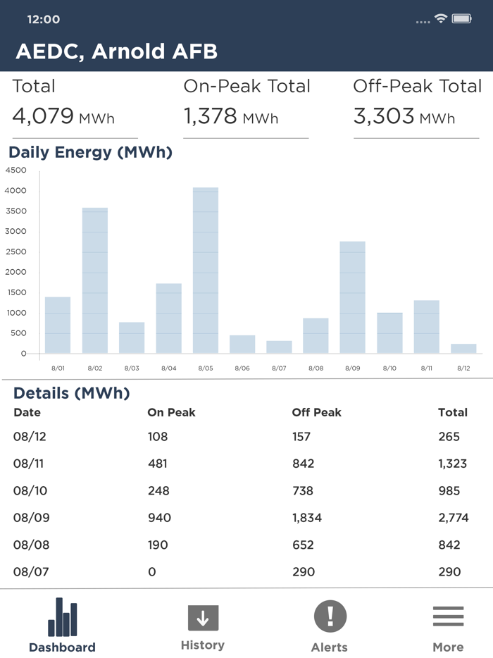 TVA Energy Data