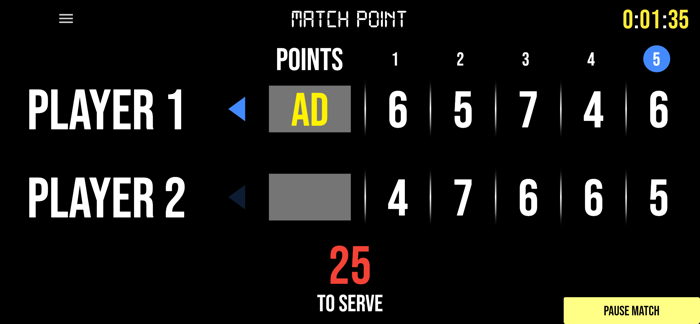 BT Tennis Scoreboard