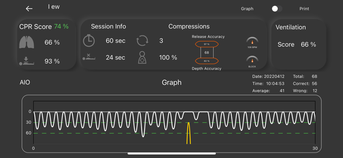 CPRBAND AIO Training