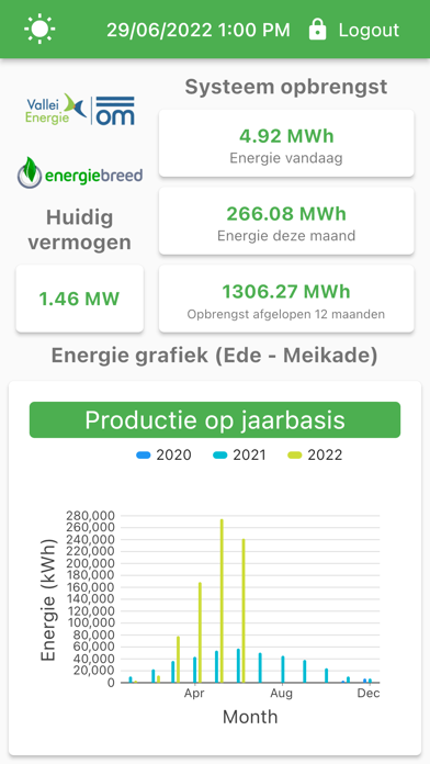 Asset Dashboard Screenshot