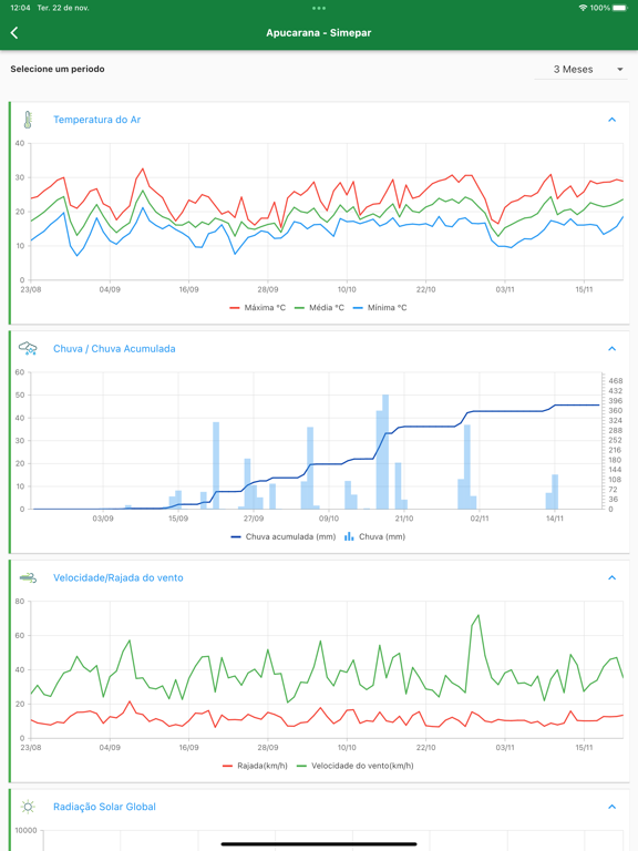 Screenshot #4 pour IDR Clima