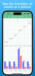 Household Accounts! Moneysave screenshot #6 for iPhone