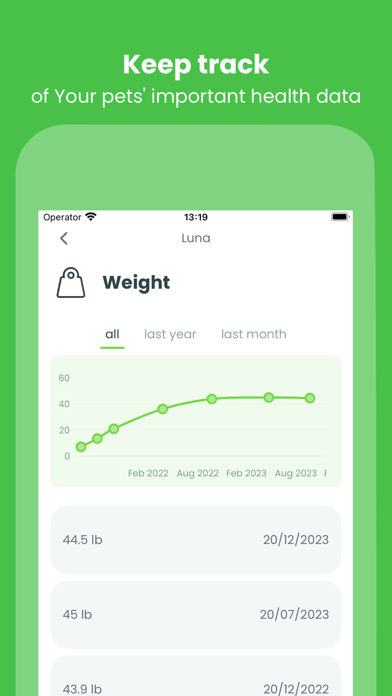 DogDoc - Dog Health Tracker Screenshot