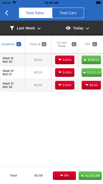 WashAssist Dashboard Screenshot