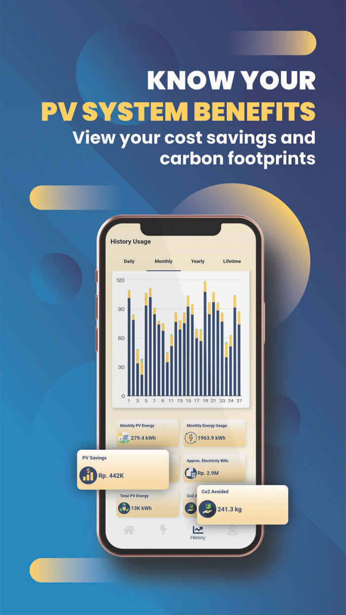 SolarAccess by ATW Solar