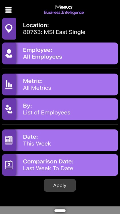 Meevo Business Intelligence