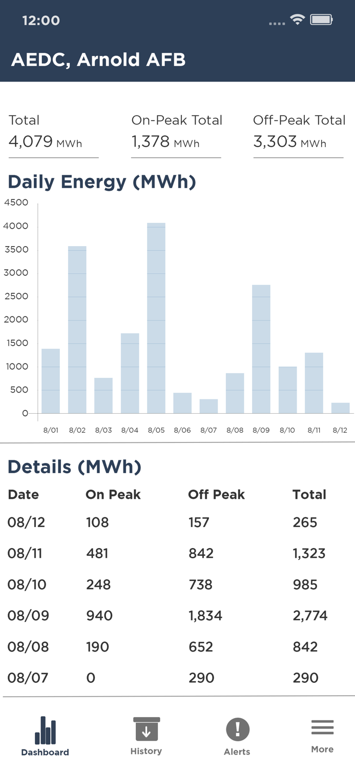 TVA Energy Data