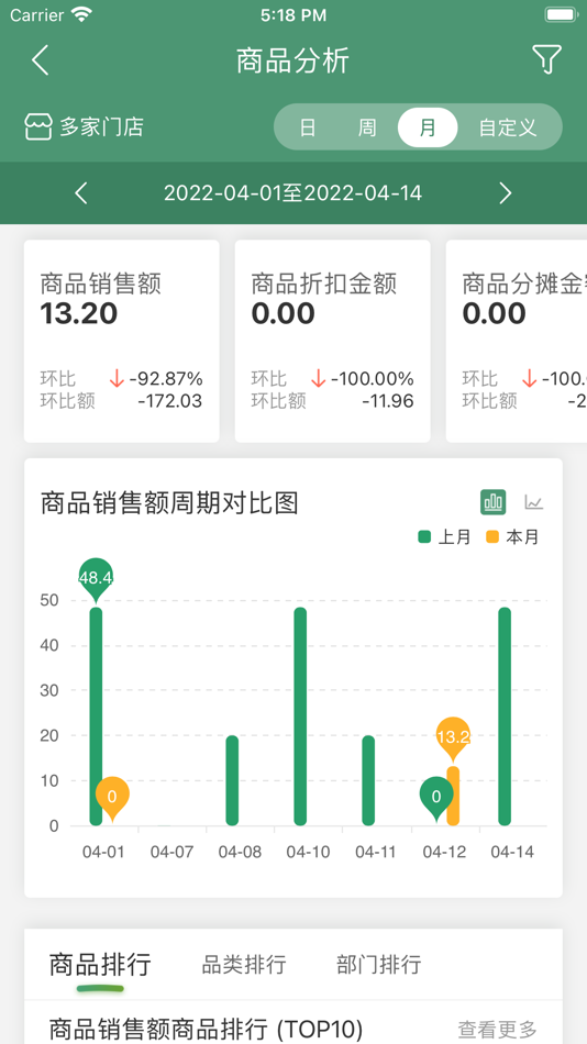 #3. 乐檬供应商平台 (iOS) 由: ZHEJIANG LEMENG INFORMATION TECHNOLOGY CO.,LTD