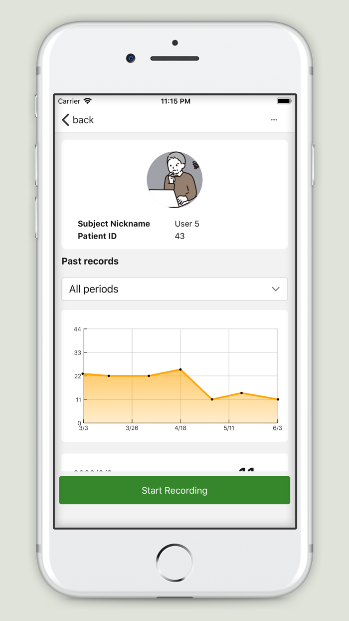 ABS Abe’s BPSD Score