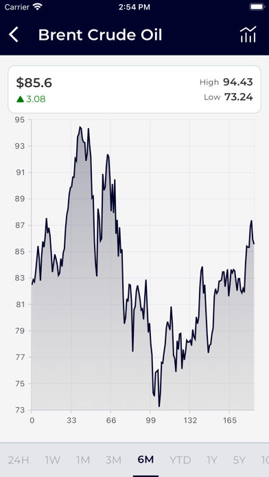 Live MCX Rate : Gold,NCDEX,Oil Screenshot