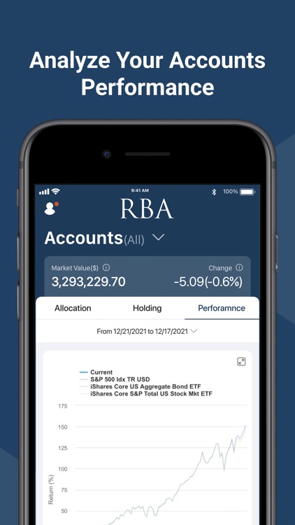 RBA Wealth Management, LLC screenshot-3