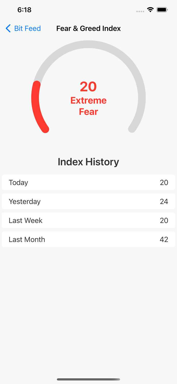 BitFeed ICO Tracker and News