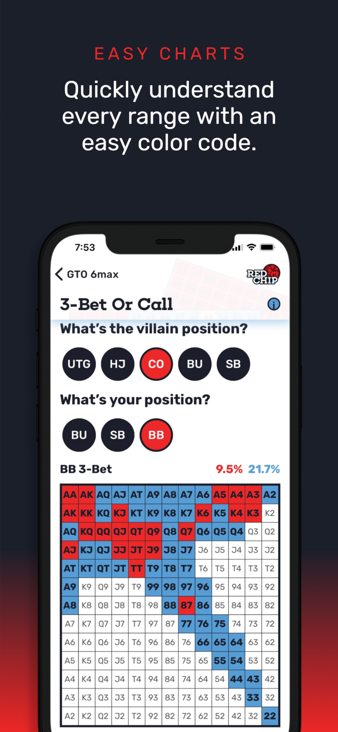 GTO Poker Ranges By Red Chip