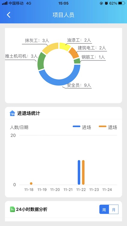工程建设安全风险智能管控平台