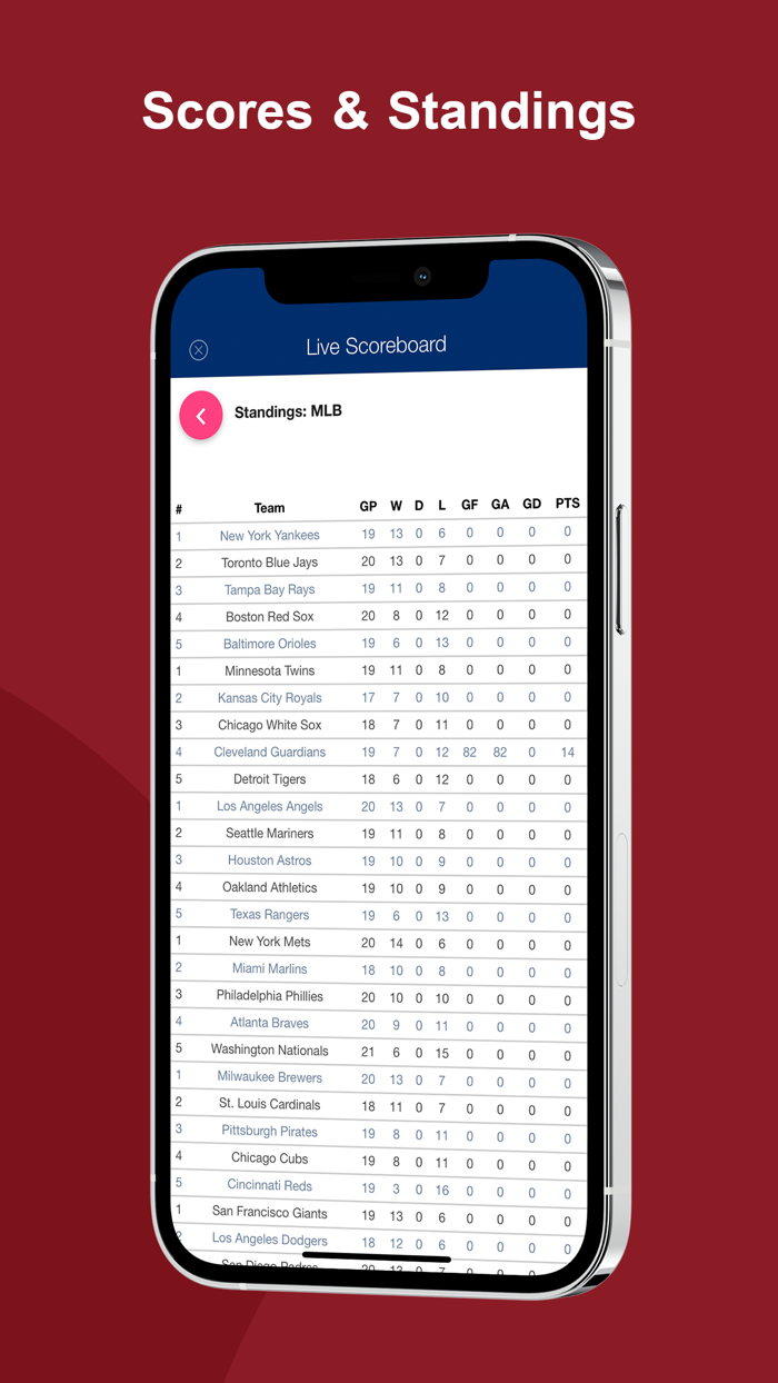 Unofficial Red Sox News