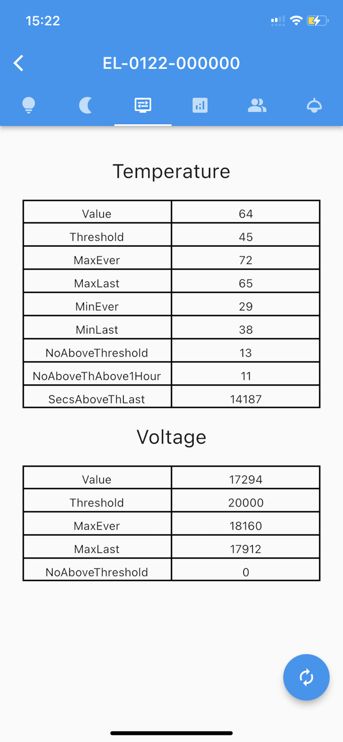 Elementi Remote Controller