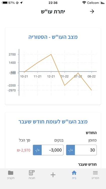 פעמונים