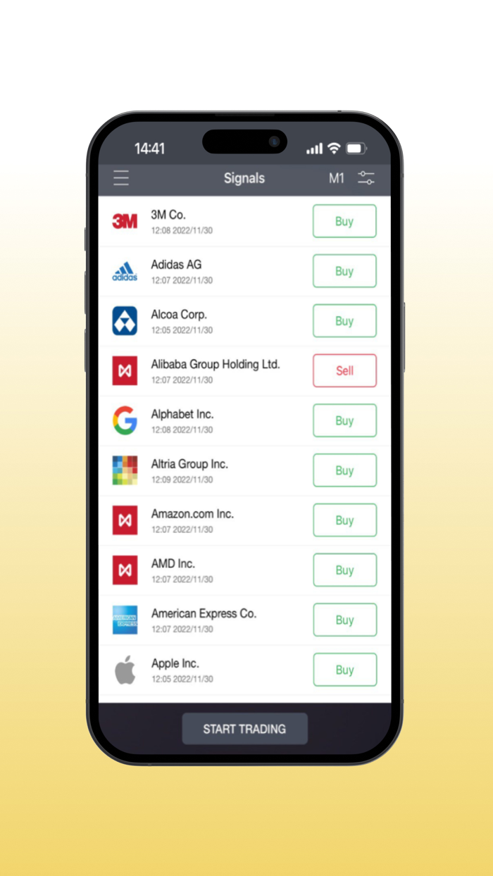 Forex signals and analysis