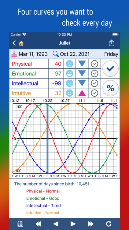 BiorhythmΩ