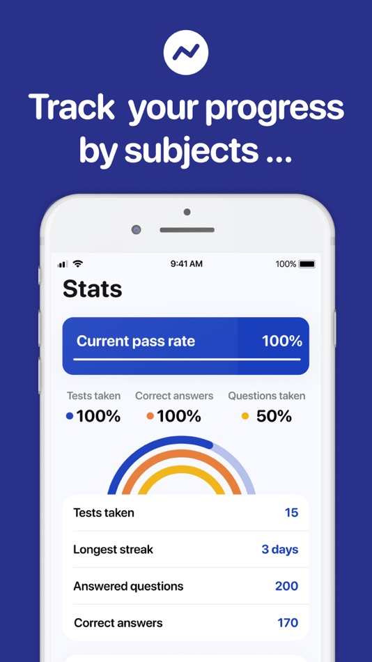 #4. SIE Exam (iOS) Podle: MastrAPI