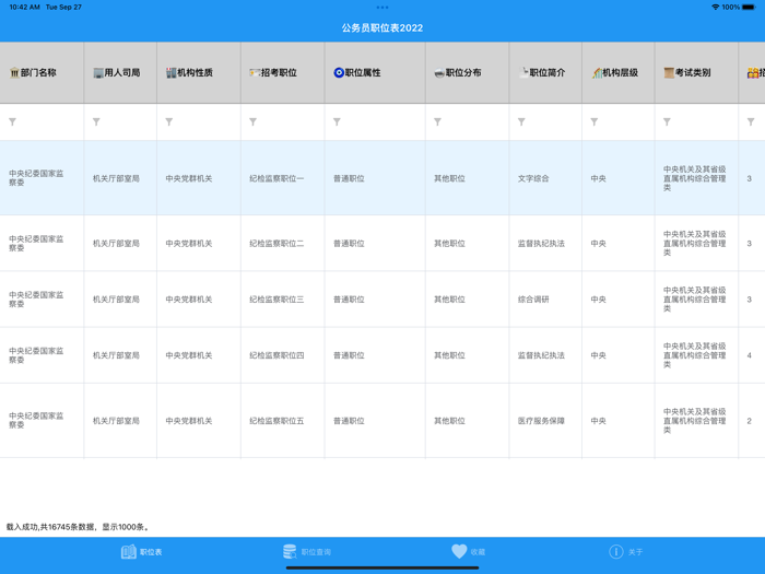 公务员职位表2022