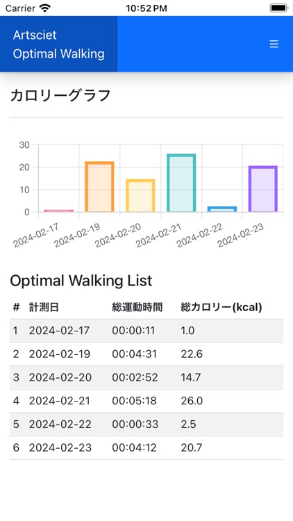 Optimal Walking