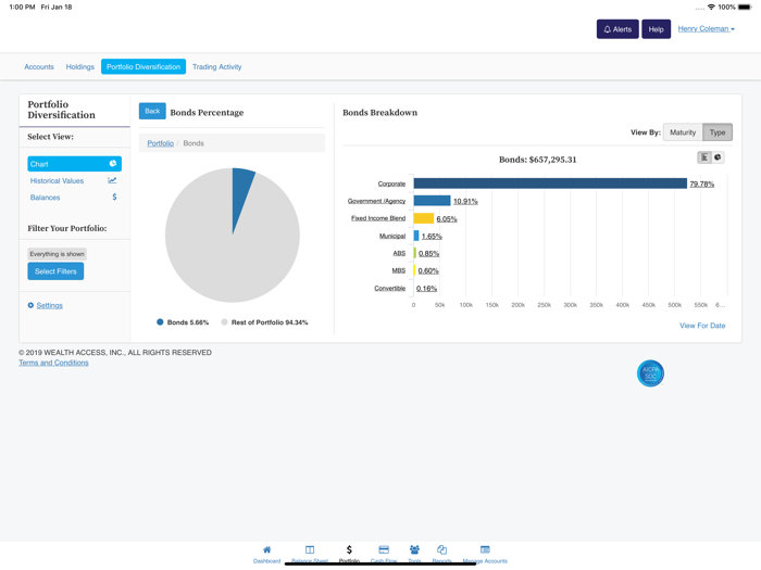 TCV Trust and Wealth Management