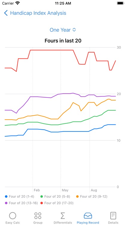 DivotPro -World Golf Handicap screenshot-4