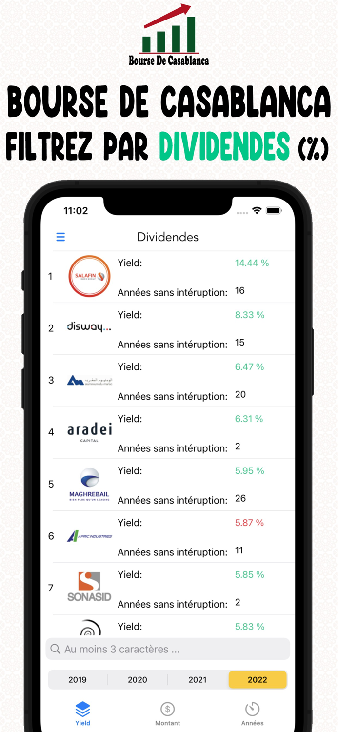Bourse De Casablanca