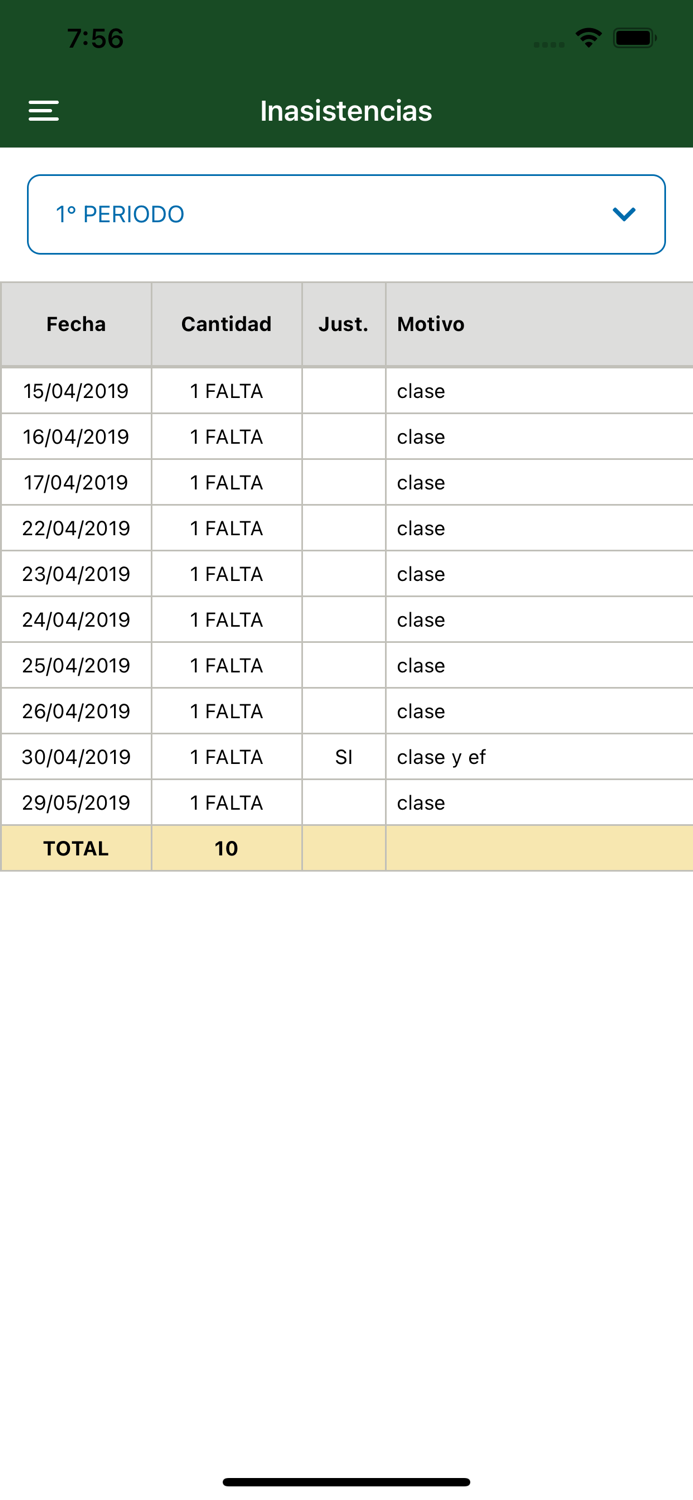 Com Digital ISA Ballester