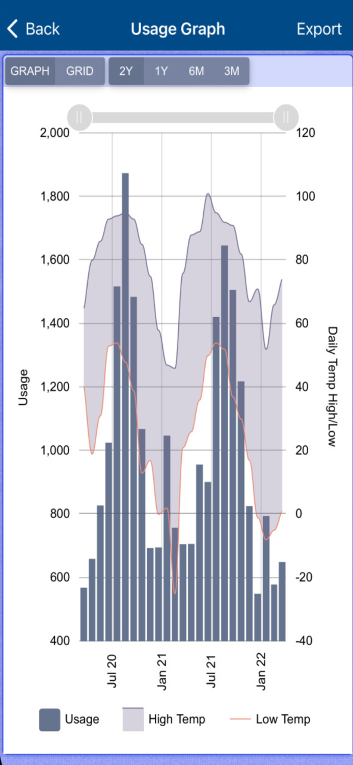 Denison Municipal Utilities