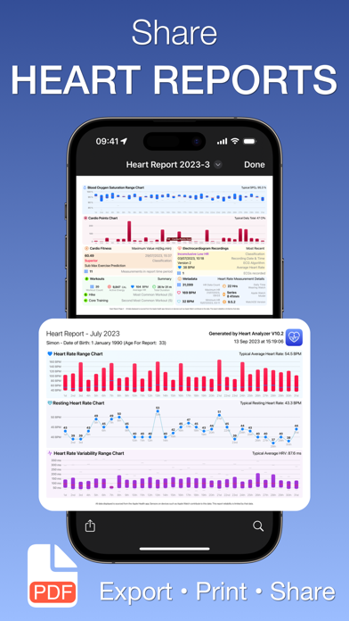 Heart Analyzer: Pulse Trackerのおすすめ画像2