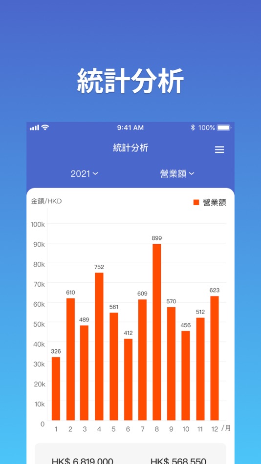 #4. Amber Solution Admin (iOS) 게시자: BIG FISH LIMITED