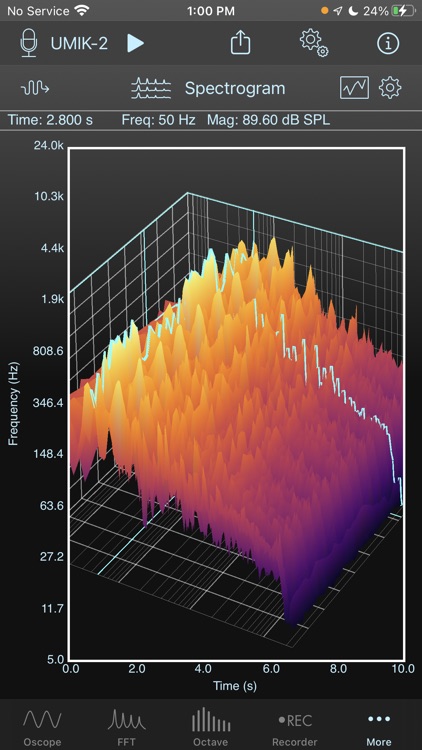 SignalScope Advanced 2022