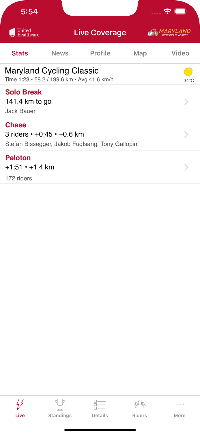 Maryland Cycling Classic