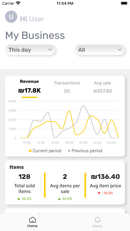 #1. Nayax Retail APP (iOS) 由: Nayax Ltd.