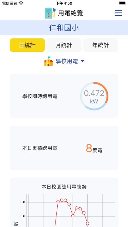 桃園市校園能源管理系統