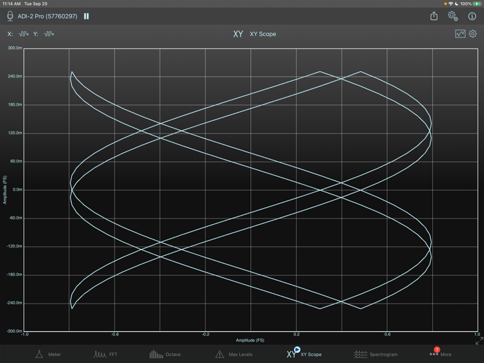 SignalScope Advanced 2022
