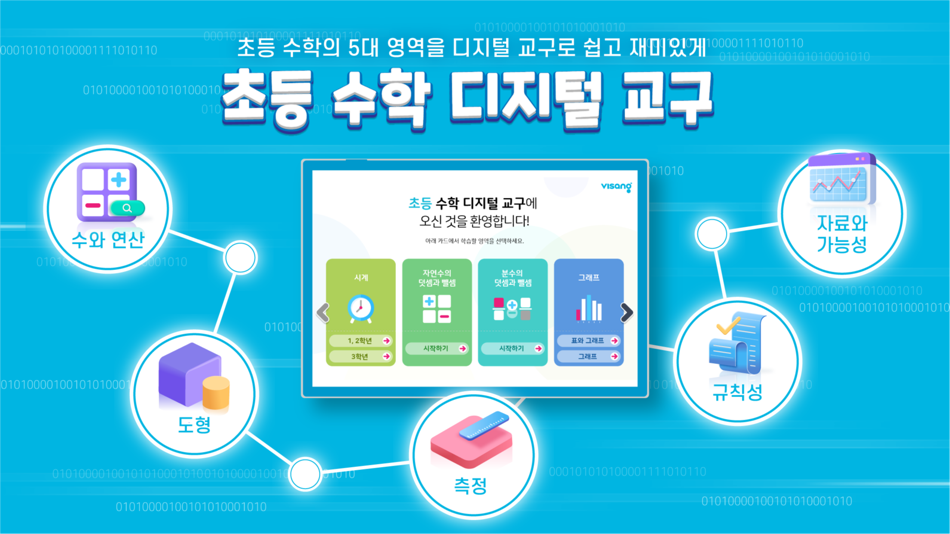 #1. 비상교육 초등 수학디지털교구 (iOS) 由: VISANG EDUCATION INC