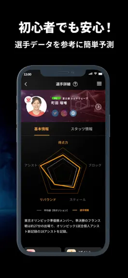 Game screenshot Wリーグ、バスケットボールの試合予測 ドリームチームズ hack
