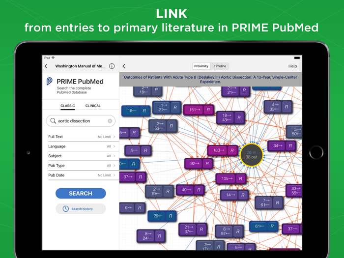 The Washington Manual