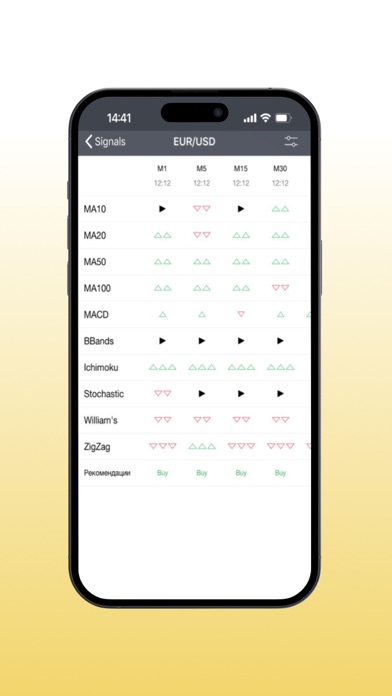 Forex signals and analysis screenshot 2