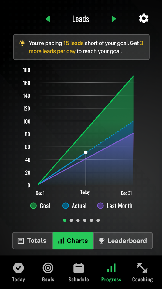 #8. Sales with SOAR (iOS) Által: netprophet.auto